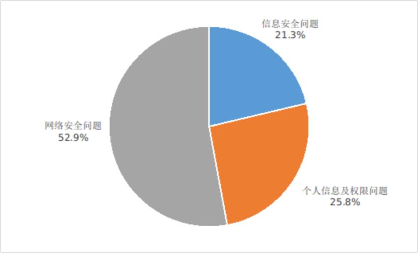 0%,涉及教育